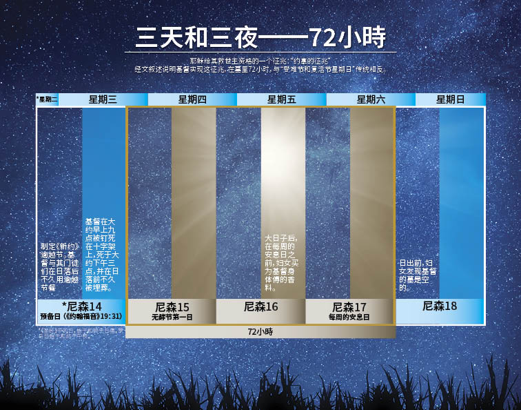 时间线